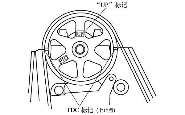 第一缸活塞壓縮行程上止點位置.png