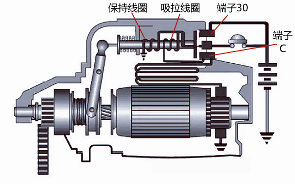 柴油機起動機的吸拉過程示意圖.png