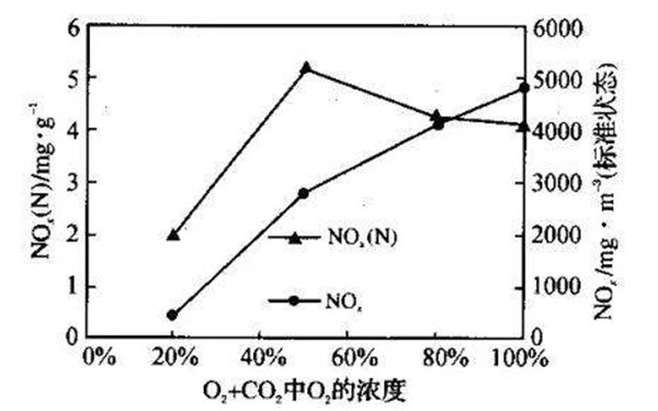 過量空氣系數(shù)燃料性質(zhì)-柴油發(fā)電機組.png