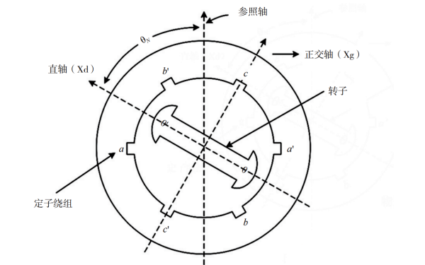 發電機物理平面示意圖.png