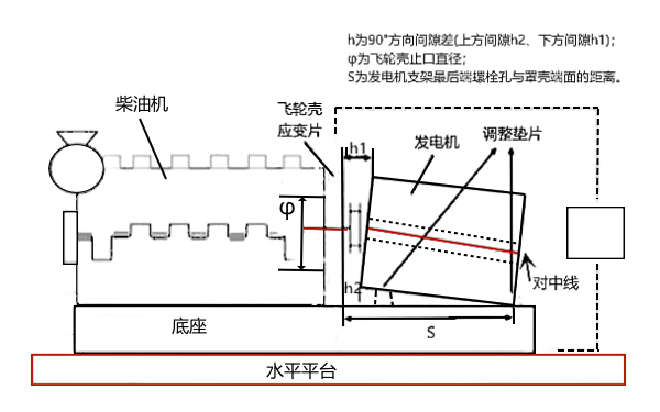 發電機對準找正示意圖.png