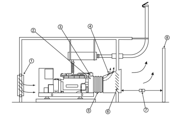 柴油發電機安裝圖.png