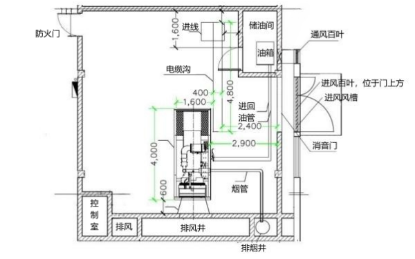 發(fā)電機(jī)房平面布置圖.png