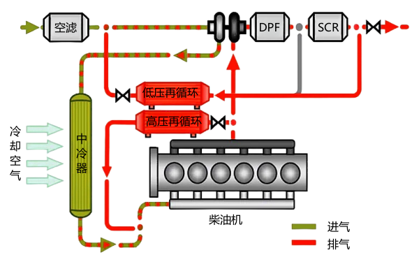 柴油機(jī)進(jìn)排氣系統(tǒng)路徑原理圖.png