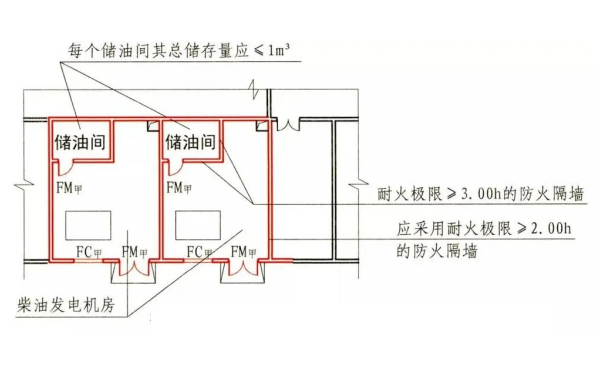 儲油間平面示意圖（民規）.png