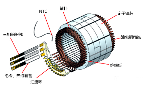 發(fā)電機定子結(jié)構(gòu)示意圖.png