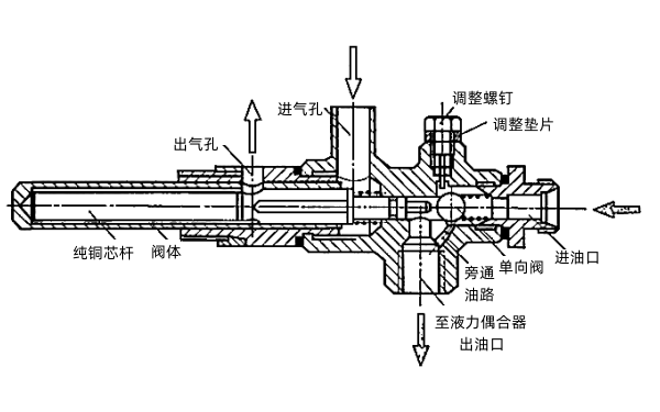 柴油機節溫器油閥的構造.png