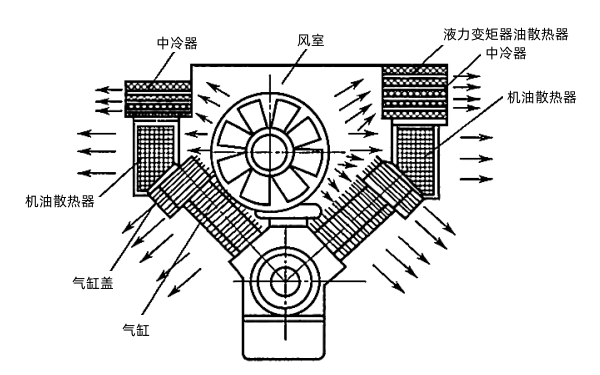 道依茨BF8L413F柴油機冷卻系統側視圖.png