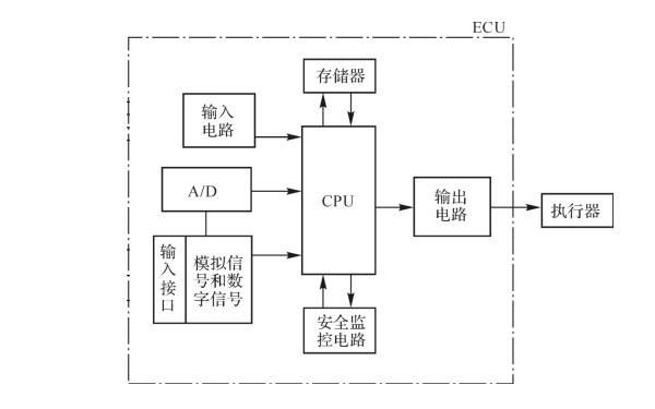 柴油發電機ECU電路示意圖.png