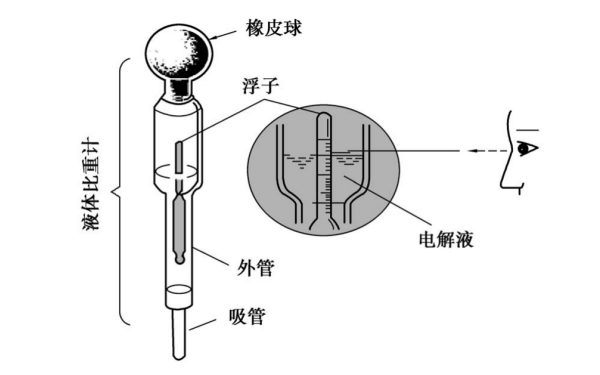 蓄電池電解液密度測(cè)量.png