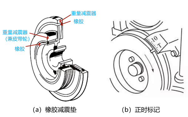 曲軸扭轉減振器和皮帶輪正時標記.png