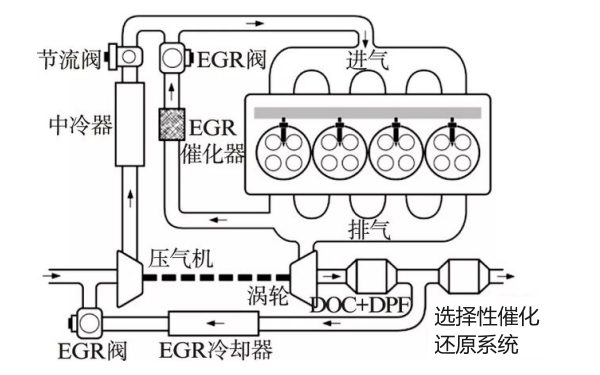 國三柴油機后處理排放系統.png