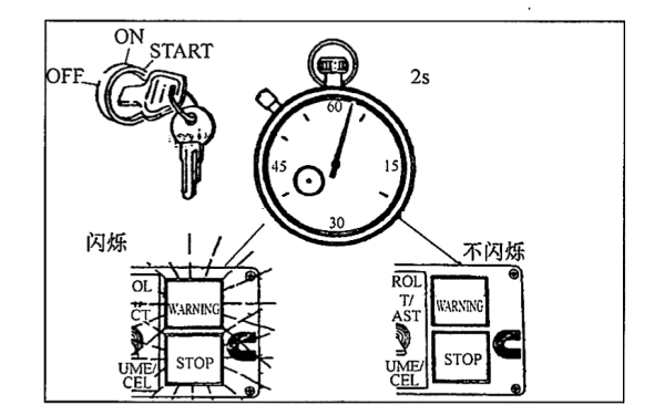 閉合鑰匙開關，指示燈應點亮.png