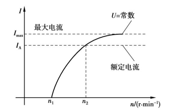 交流同步發電機輸出特性曲線圖.png