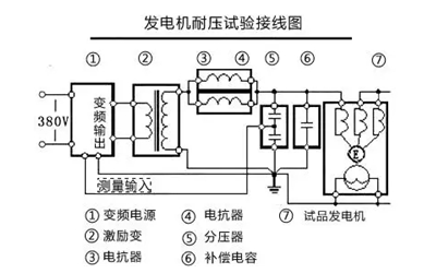 發電機交流耐壓試驗接線圖-柴油發電機組.png