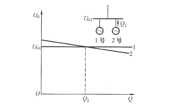 無(wú)差特性與正調(diào)差特性發(fā)電機(jī)組并聯(lián)圖.png