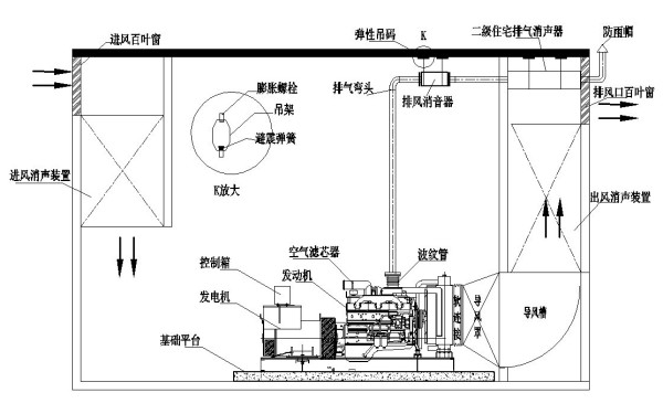 柴油發(fā)電機(jī)房安裝工程圖.jpg