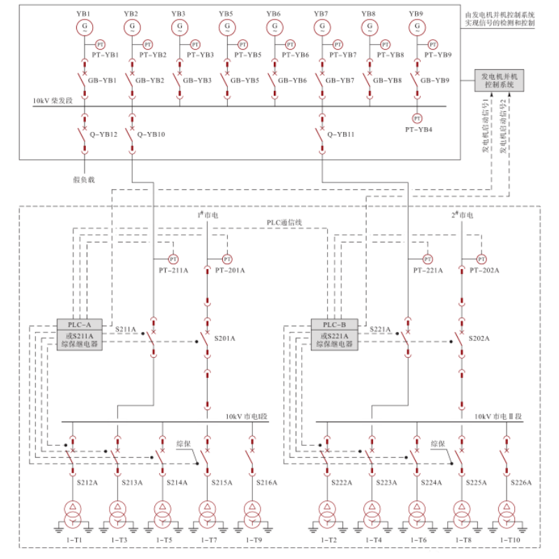 10KV柴油發(fā)電機(jī)配電系統(tǒng)架構(gòu)圖.png