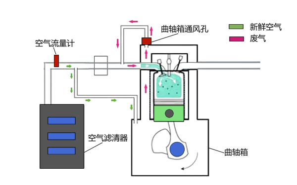 柴油機曲軸箱通風孔位置圖.png