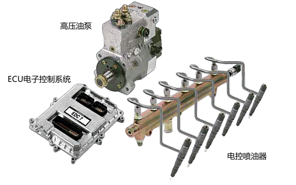 柴油機電控系統實物零件組成圖.png