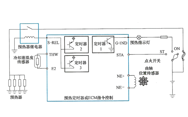 預熱系統的運行-柴油發電機組.png