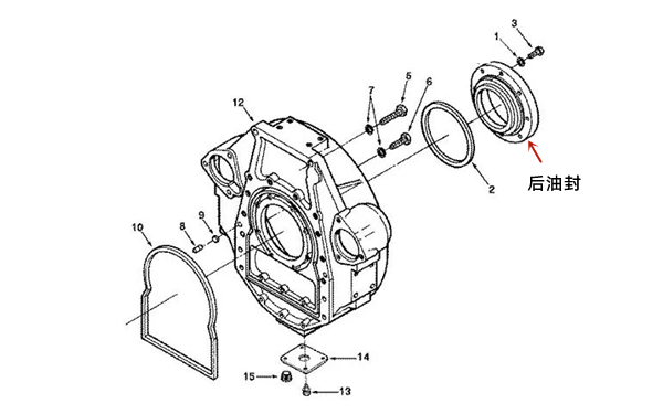 曲軸后油封示意圖-柴油發電機組.png