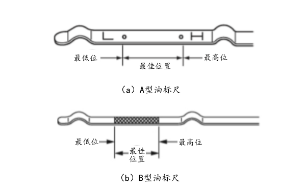 柴油發動機潤滑油油位檢查.png