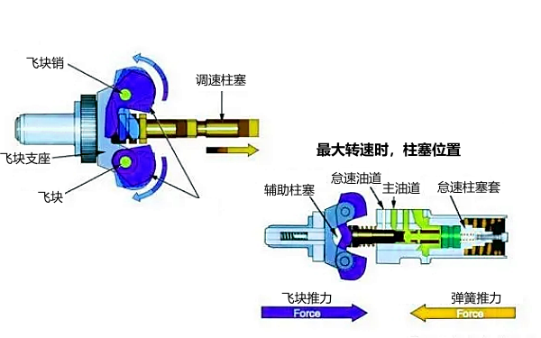 康明斯PT燃油泵調速器原理圖.png