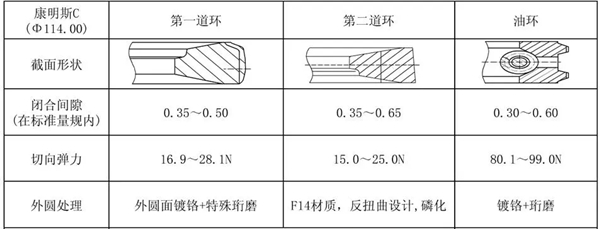 康明斯發(fā)動(dòng)機(jī)活塞環(huán)維修參數(shù)要求.jpg