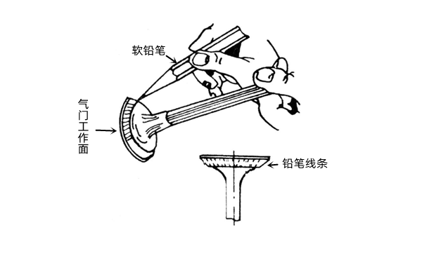 氣門與氣門座密封性檢查-柴油發電機組.png