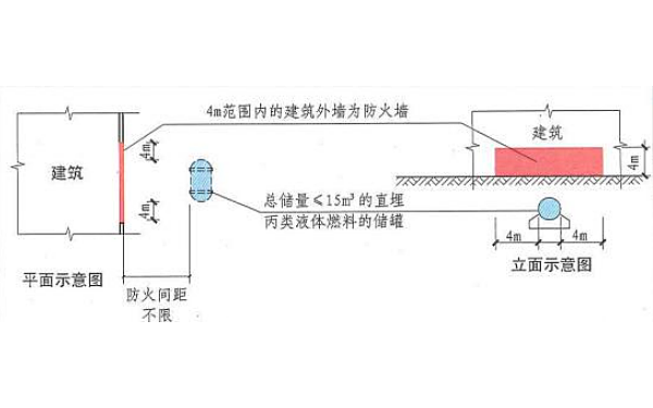 發電機房儲油間與地下油庫防火間距.png