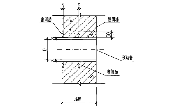 人防發(fā)電機(jī)房穿墻預(yù)埋管II型.png