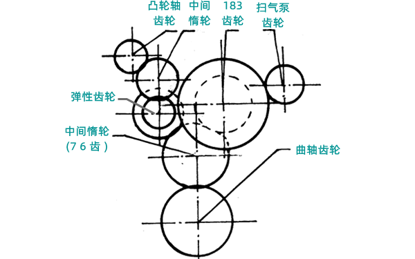 正時齒輪模式圖-柴油發電機組.png