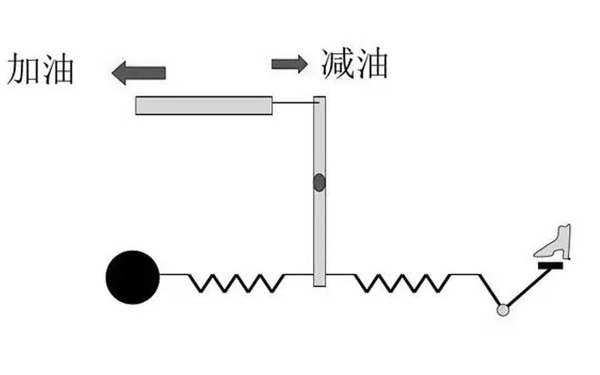 全速調(diào)速器原理圖-柴油發(fā)電機組.png