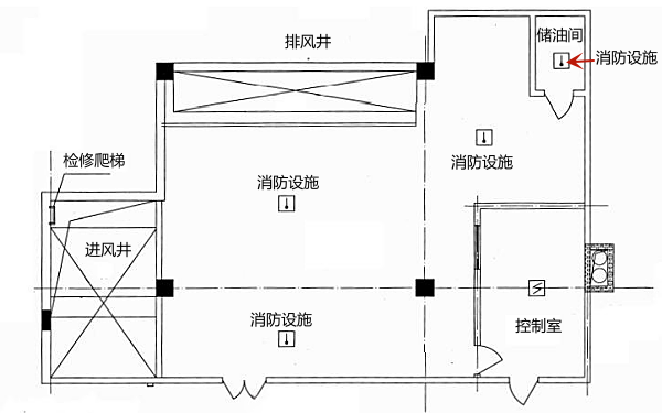 柴油發電機房消防設計規范示意圖.png