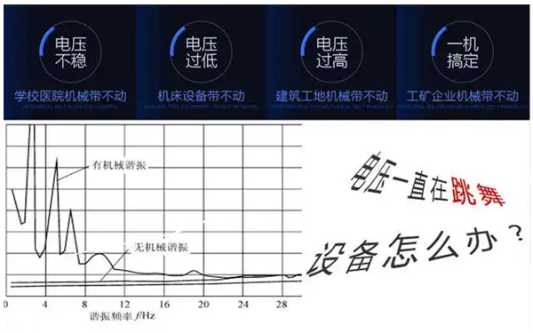 輸出電壓不穩-柴油發電機組.png