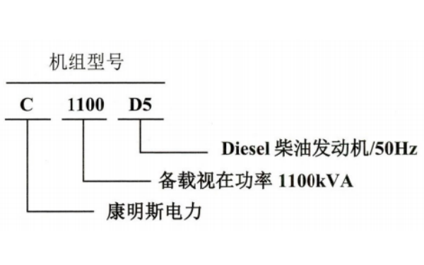 康明斯發電機組型號編制規則.png