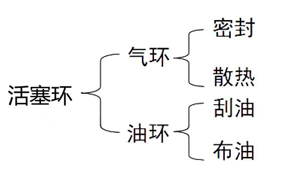 活塞環(huán)的作用.png