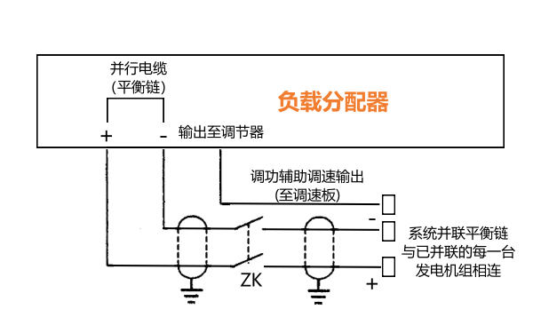 柴油發電機組并機控制原理模擬圖.png