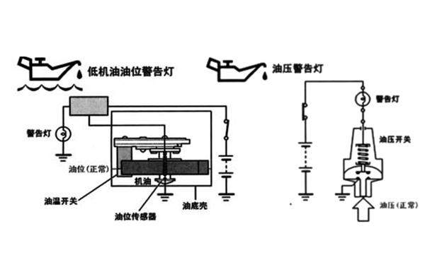 低油壓報警原理圖-柴油發(fā)電機(jī)組.png