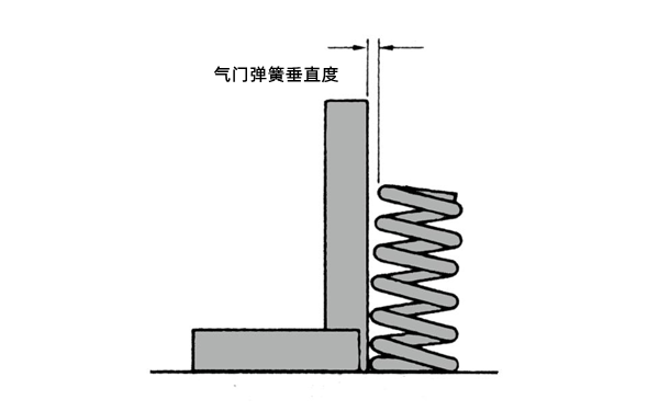 氣門(mén)彈簧垂直度示意圖-柴油發(fā)電機(jī)組.png