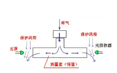 消光煙度計結構圖.webp.png