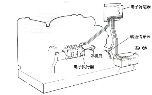 調速系統結構圖-康明斯柴油發電機組.png