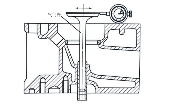 柴油機氣門桿與導管配合間隙檢查.png