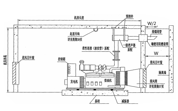 柴發機房剖面圖-柴油發電機組.png