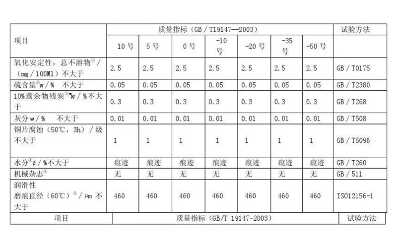 發電機組用柴油質量指標.png