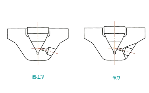 階梯形噴孔形狀-柴油發電機組.png