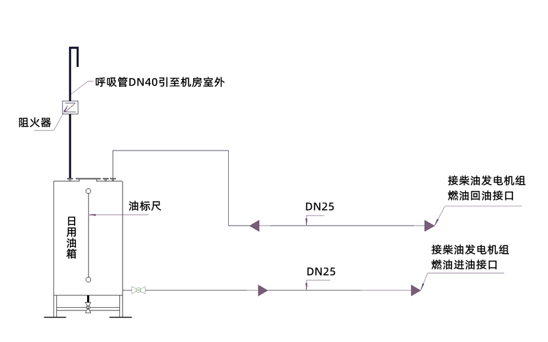 日用油箱安裝圖-柴油發電機組.png