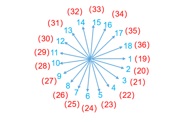 發(fā)電機(jī)槽電動勢星形圖.png