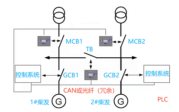 柴發多分段、多電網的復雜應用示例.png